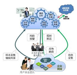绿盟科技 教育网络信息安全要靠“闭环”与终端协同筑牢防线
