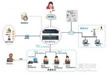2019年网络安全产品价格报告 第19页通信网信息安全设备批发报价分析